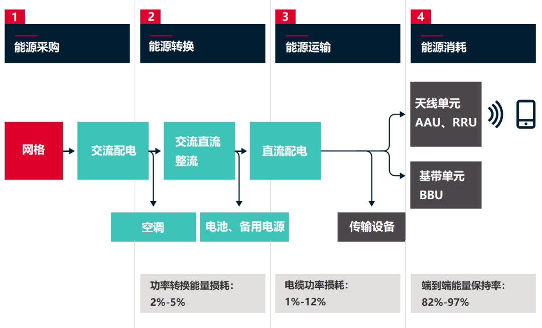 浅析，反编译Android APK流程分享