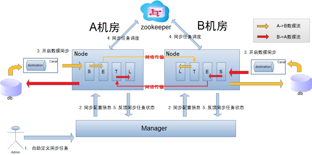 梆梆安全卢佐华：用安全拥抱物联网时代