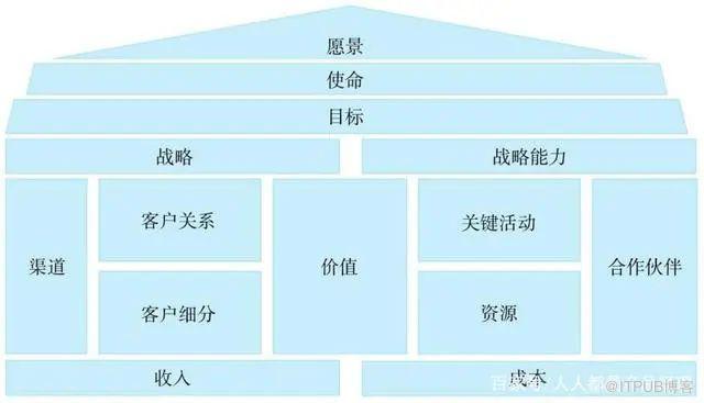 大型 SaaS 平台产品架构设计思路