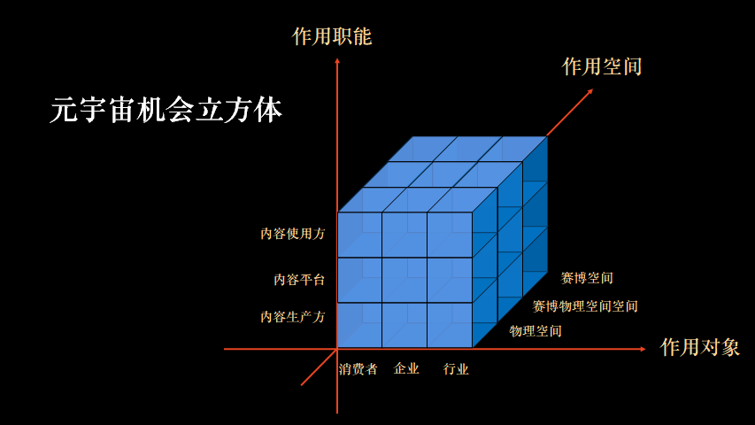 微软（中国）首席技术官韦青：探索无人区，元宇宙带来哪些机会空间？ 