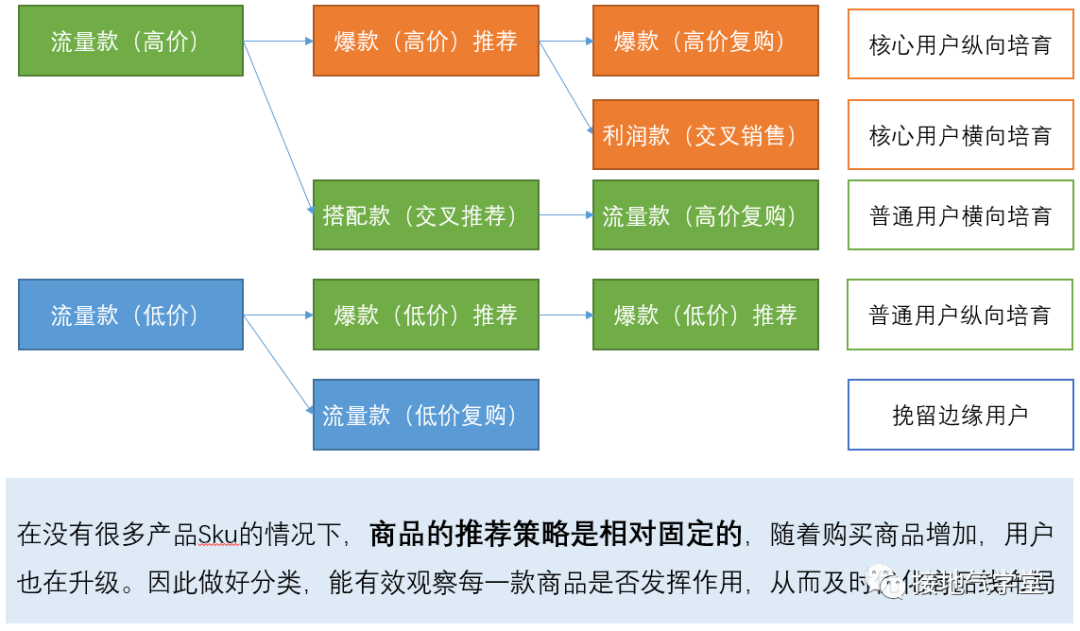 硬核：值得尝试的DevOps兵器库 您可以在迭代的过程中