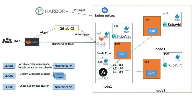 vivo大规模 Kubernetes 集群自动化运维实践