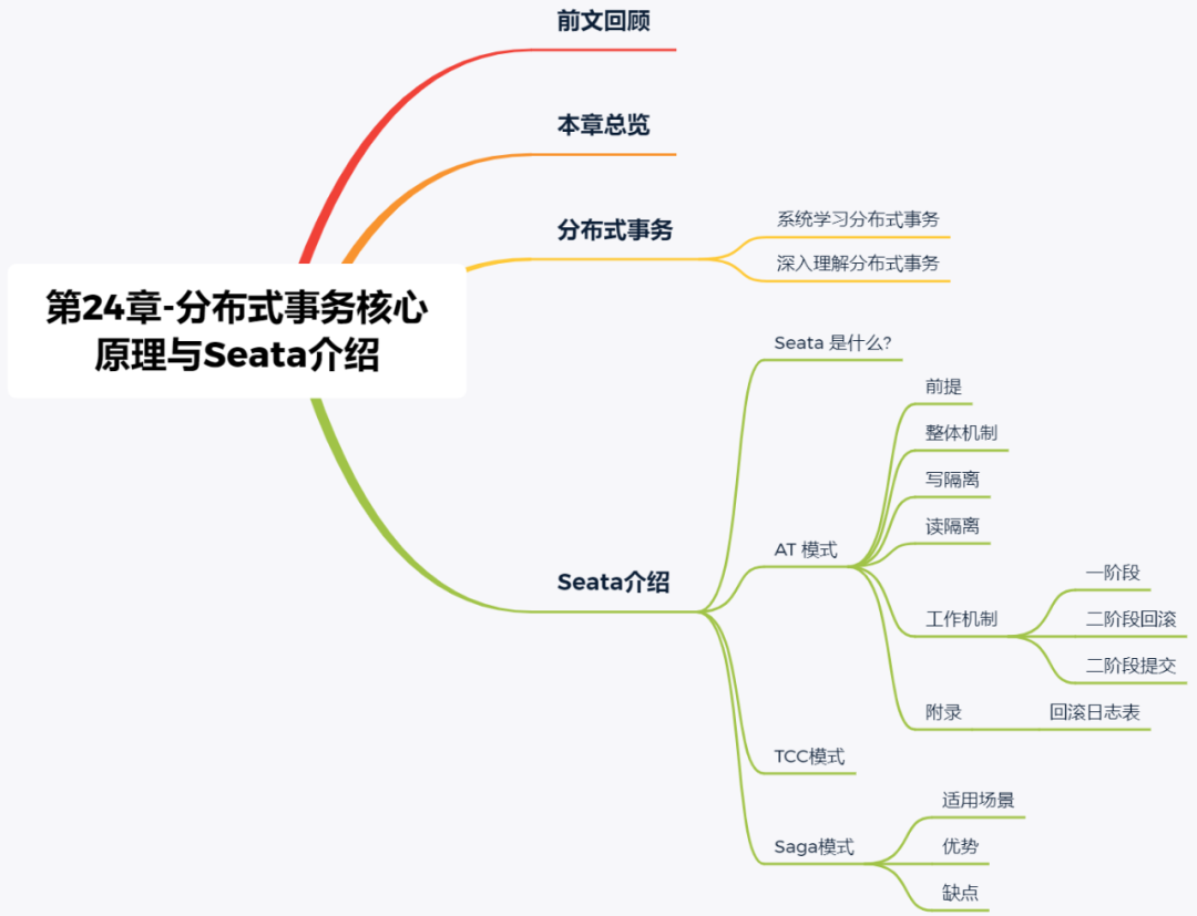 分布式事务：分布式事务核心原理与Seata介绍-51CTO.COM