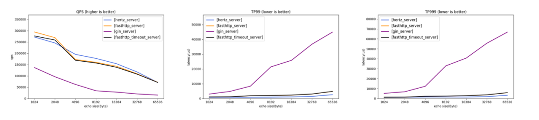 基于MVCC，我用C++自己手撸了个MySQL！ 基于我用C++自己手撸了个MySQL