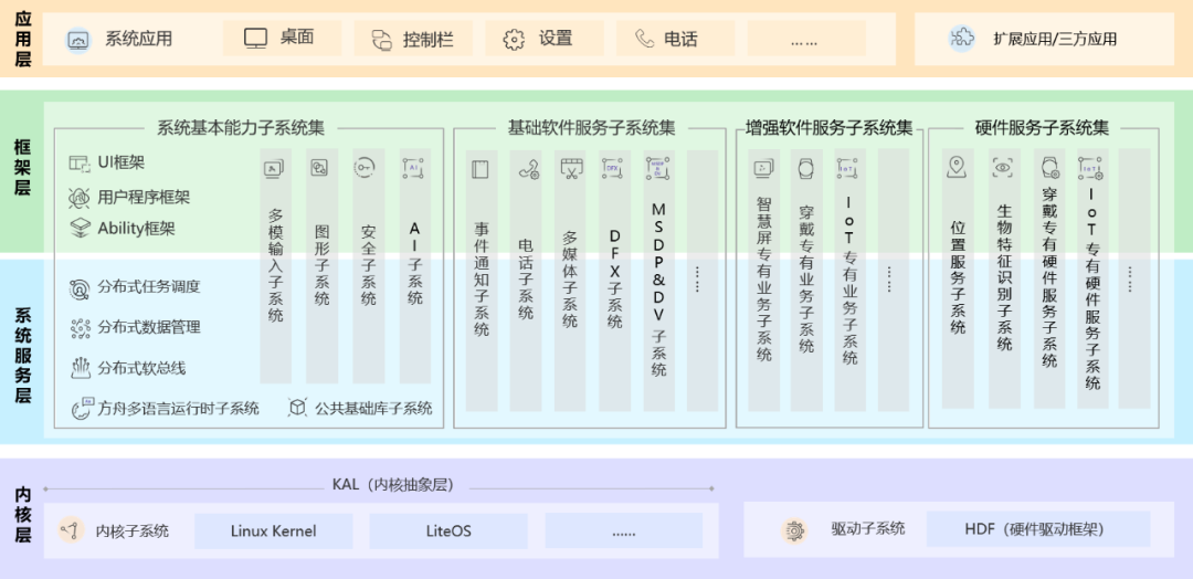 携程鸿蒙应用开发实践