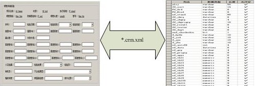 CRM概念设计图