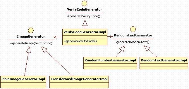 generateVerifyCode
