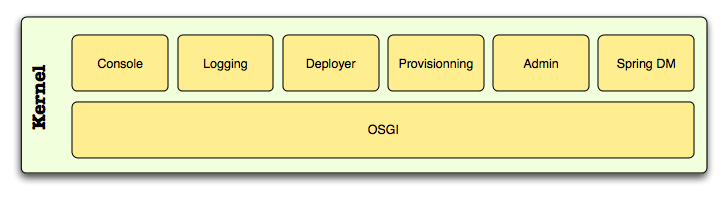 Kerne架构中的OSGi