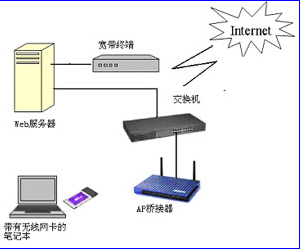 图7