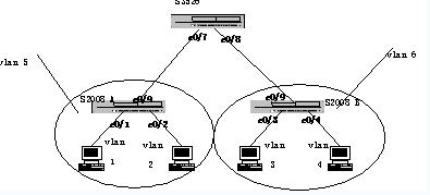 pvlan配置组网图
