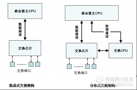 路由交换一体机组网实例