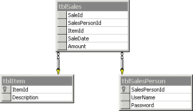 实例讲解：ASP.NET水晶报表教程之数据库结构