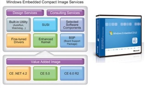 Windows Embedded Compact Image Services