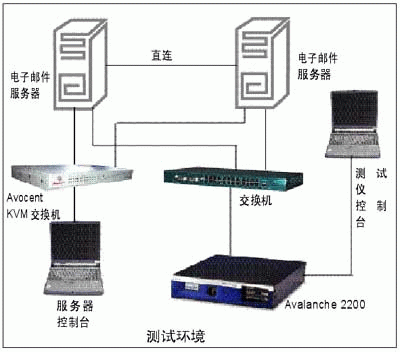 监控端安装了带SP2的Windows 2000 Server