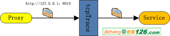 soap toolkit 3.0