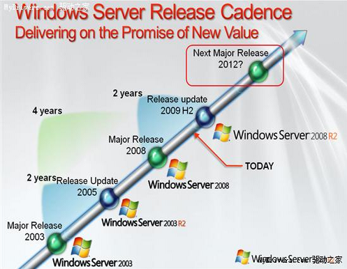 Windows 8最早的发布时间也要到2012年