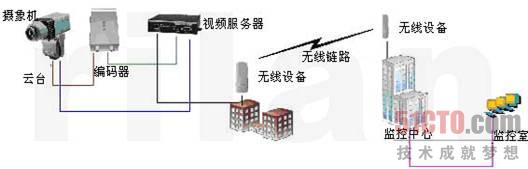 平安城市无线Mesh网状网监控技术应用