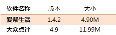 爱帮生活VS大众点评语音功能对比评测