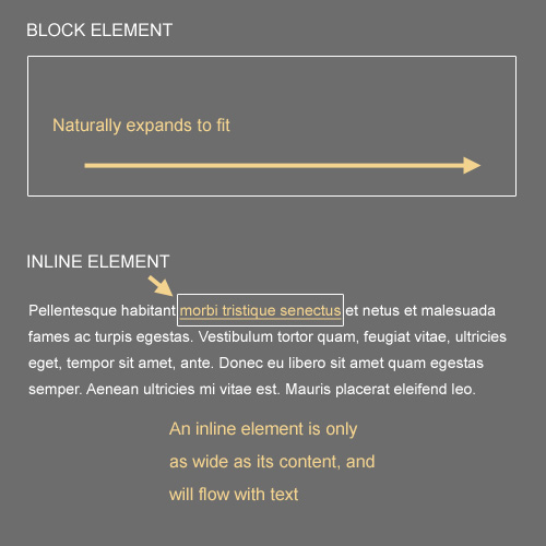 Block-inline in The Principles Of Cross-Browser CSS Coding
