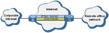 实现组播数据在IPSec隧道中的加密传输