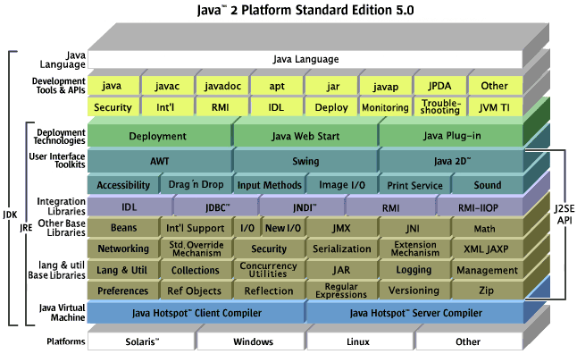 JDK、 JRE、JVM之间的关系