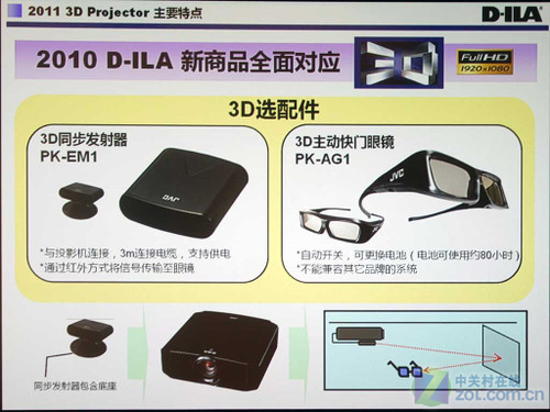 超3D IMAX影院!首台3D 1080p投影揭秘 