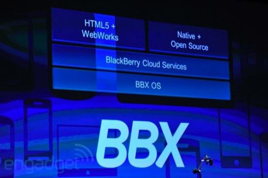 RIM发布BBX操作系统 整合黑莓元素与QNX系统