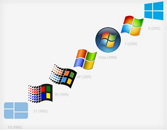 Windows 1.0附体？Windows 8 Logo玩复古
