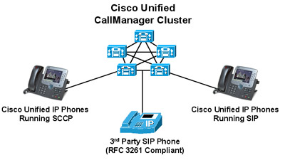 Cisco Unified Presence Server