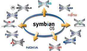 尴尬的掀起Symbian