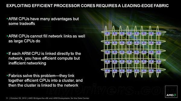 AMD官方宣布：我们要做ARM处理器了！