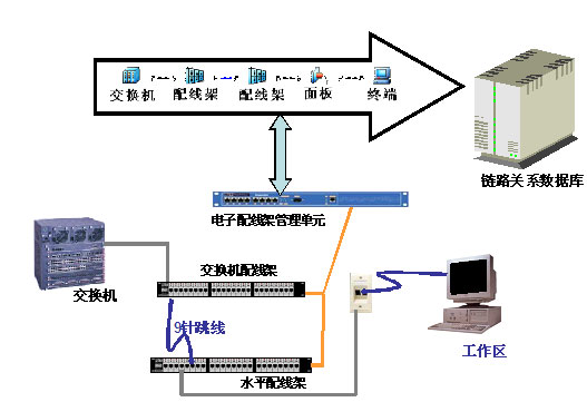 电子配线架选型中的5个误区