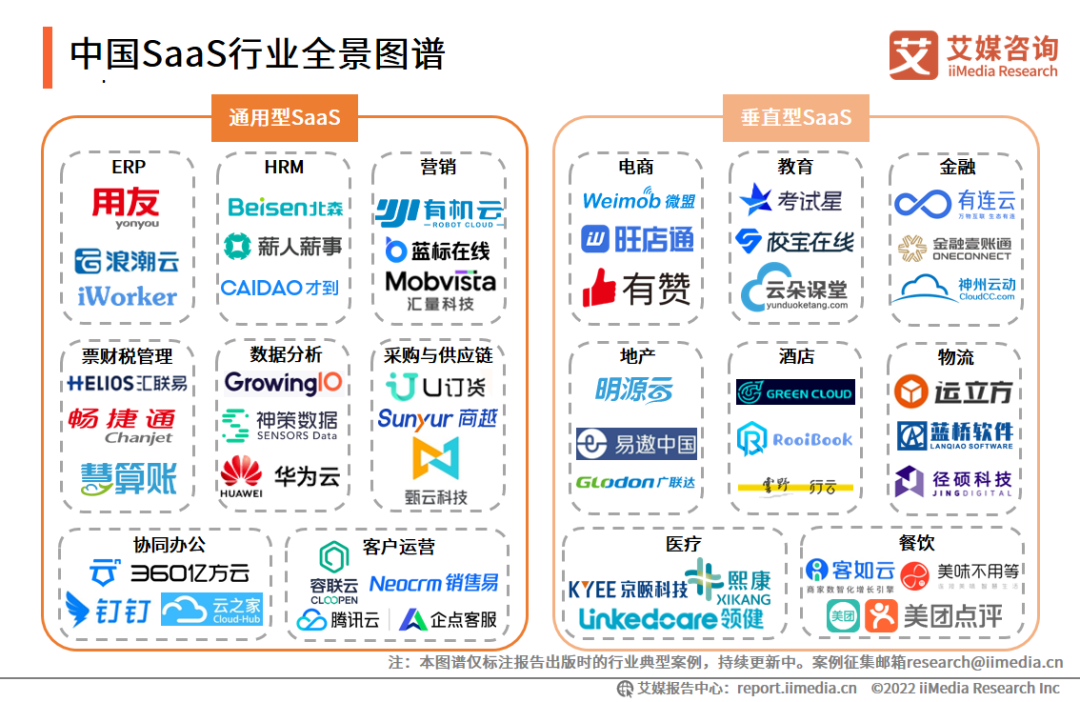 中国SaaS产业为何产生不了巨头