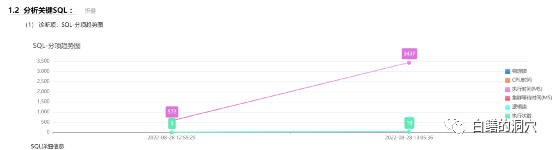 一日二技：MongoDB与 Scrapy 的小技巧各一个 小技只要之前不存在时才添加