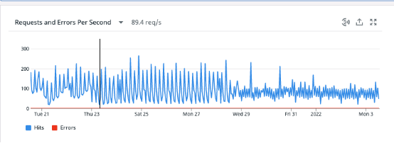 OpenStack网络配置设计