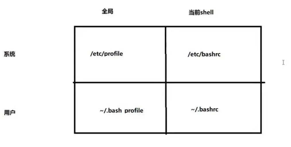 万字长文 带你走进shell世界 51cto Com