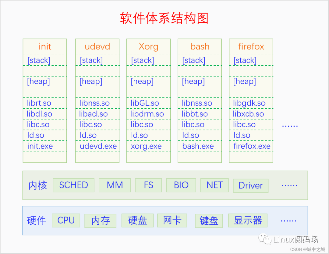 我们一起聊聊操作系统 51cto Com