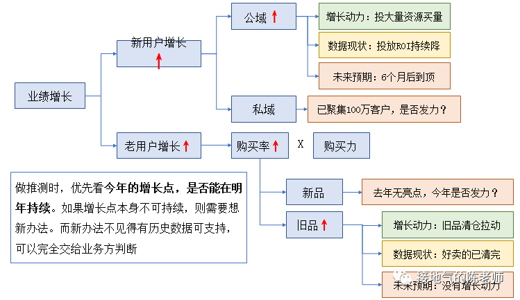 为什么不建议你用分布式事务？ 特别是分布转向微服务架构