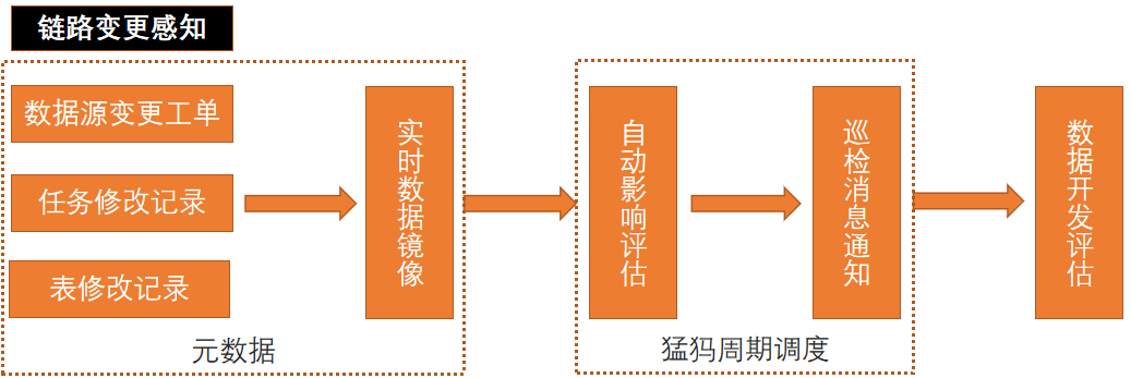 冻鲜批竞速万亿赛道 云骊科技立志做商业基础设施建造者 冻鲜道而另一组数据显示