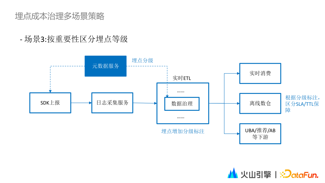 三大典型应用案例解读：助您制定全面地数据保护策略 制定全面地数据保护策略