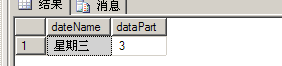 SQL Server数据库DATEPART的语法及使用实例