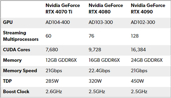 13代CPU+40系GPU 笔记本和台式机区别有多大？