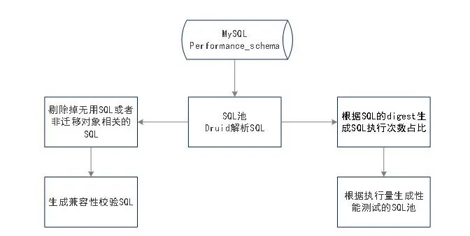 携程MySQL迁移OceanBase最佳实践