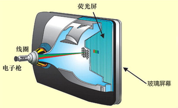 想解决显示器烧屏 还得是屏保最省钱省事