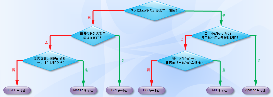 这些MIT协议开源的后台管理系统，私活必备