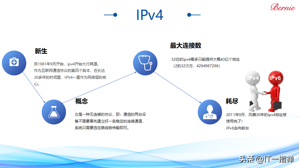 IPv6协议：IPv4的终极进化，你要知道的概念、地址和报文