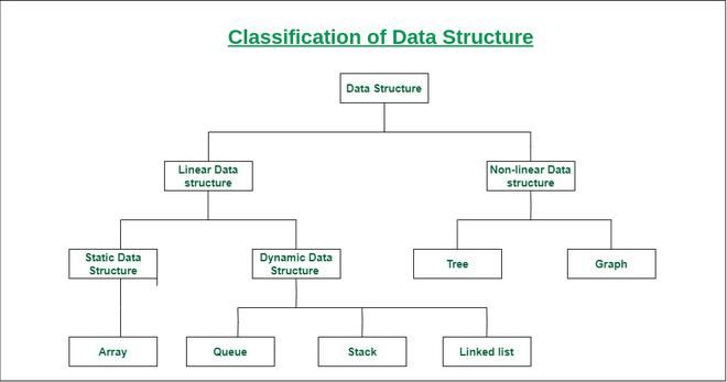 数据工程师的重要数据结构和算法