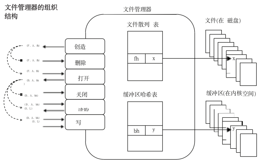 操作系统中的系统抽象