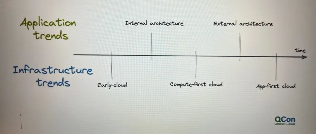 软件栈的商品化：应用程序为先的云服务如何改变游戏规则