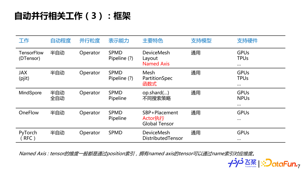 iQOO Neo8 Pro现身：确认首发天玑9200+ 天玑除了天玑9200+外